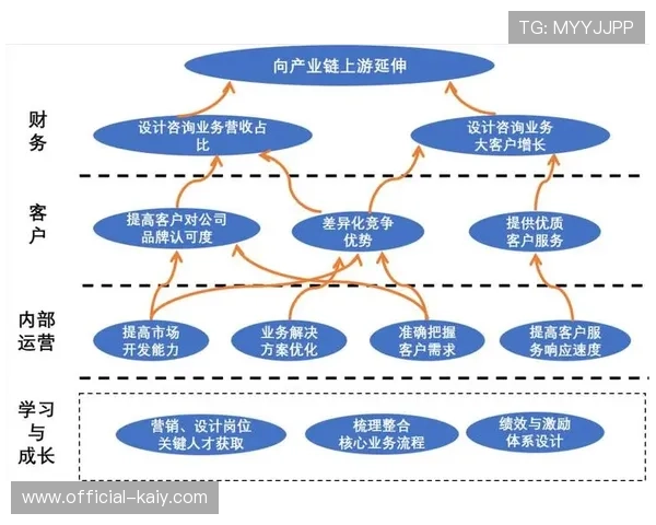 多云战略成为行业共识，业务连续性获得有力保障